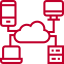 Advanced Technology Integration